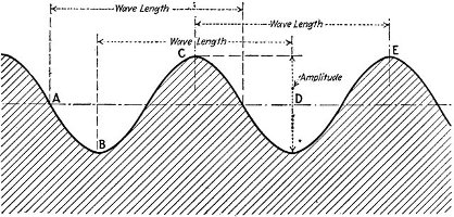 wave